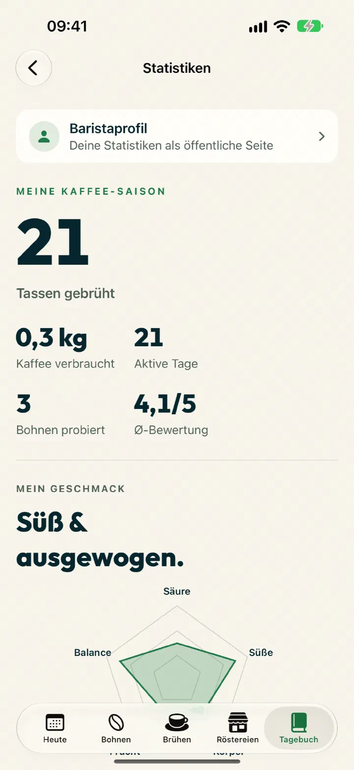 Brühmeister-App: Statistik mit Kaffee-Saison, Kennzahlen und Geschmacksprofil
